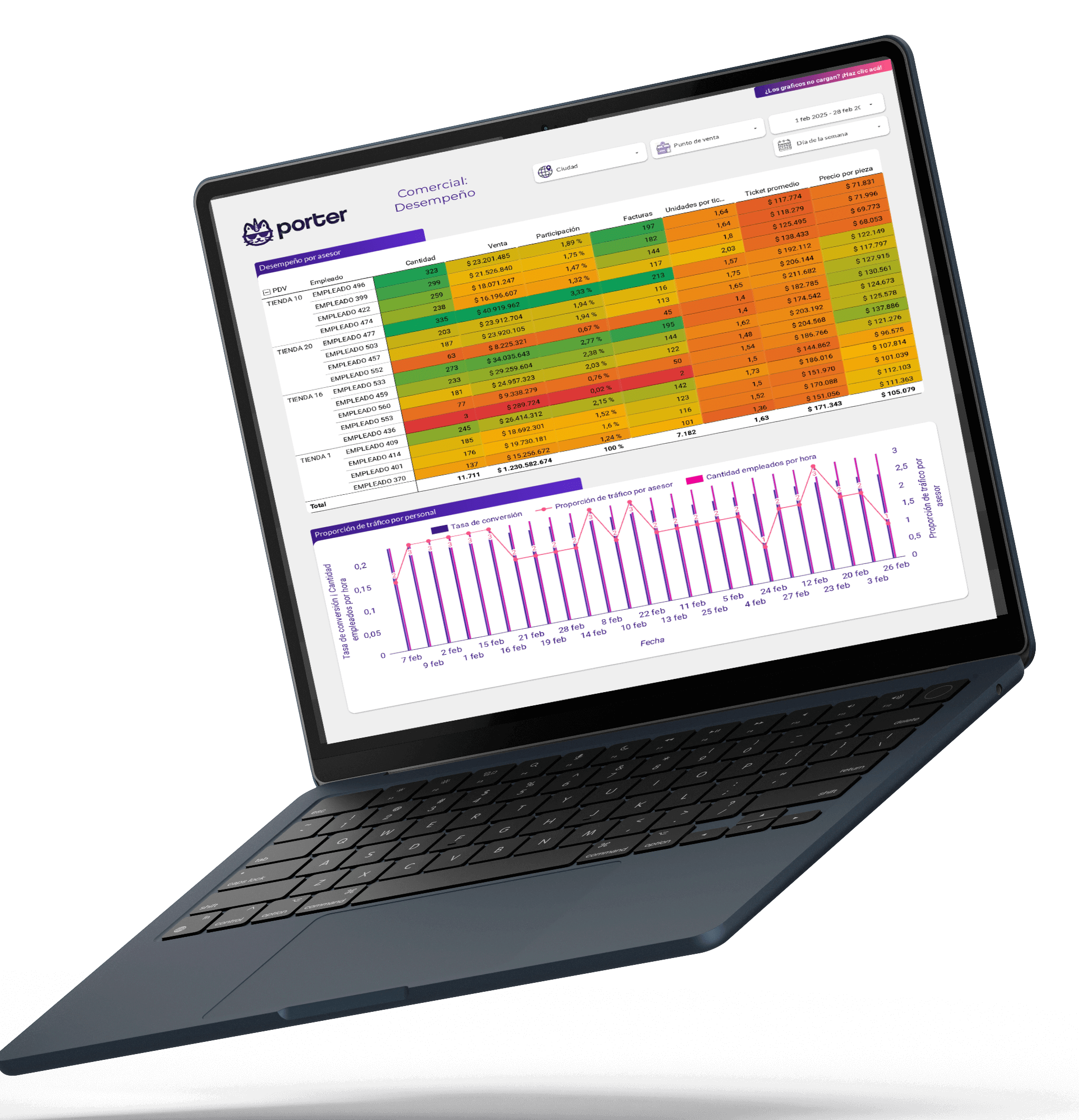 Software de Porter - Dashboard de conteo de personas