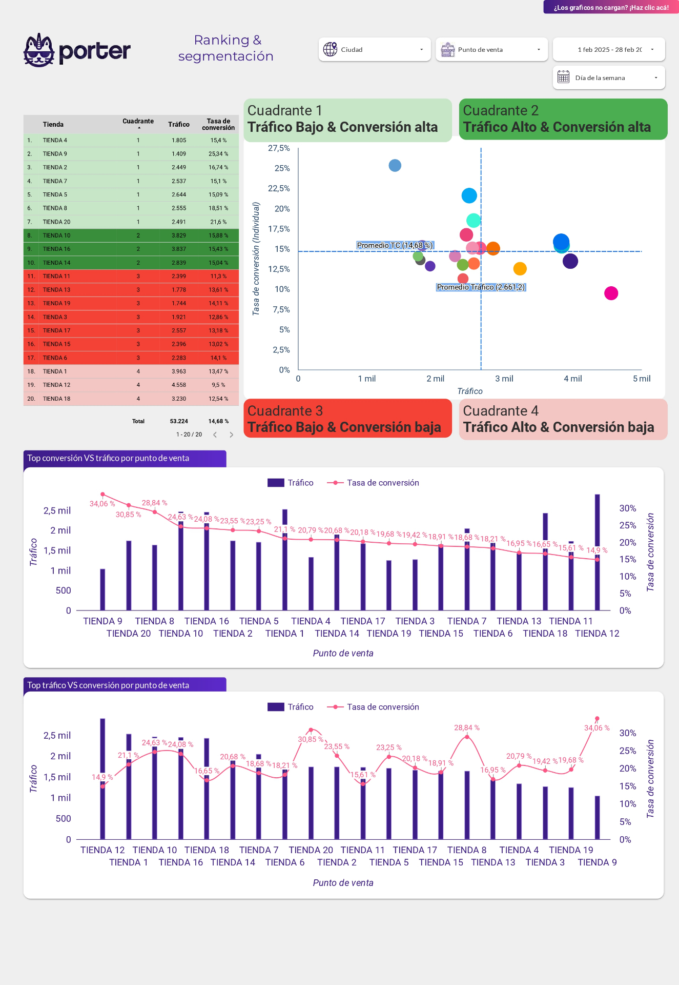 Ranking y segmentación