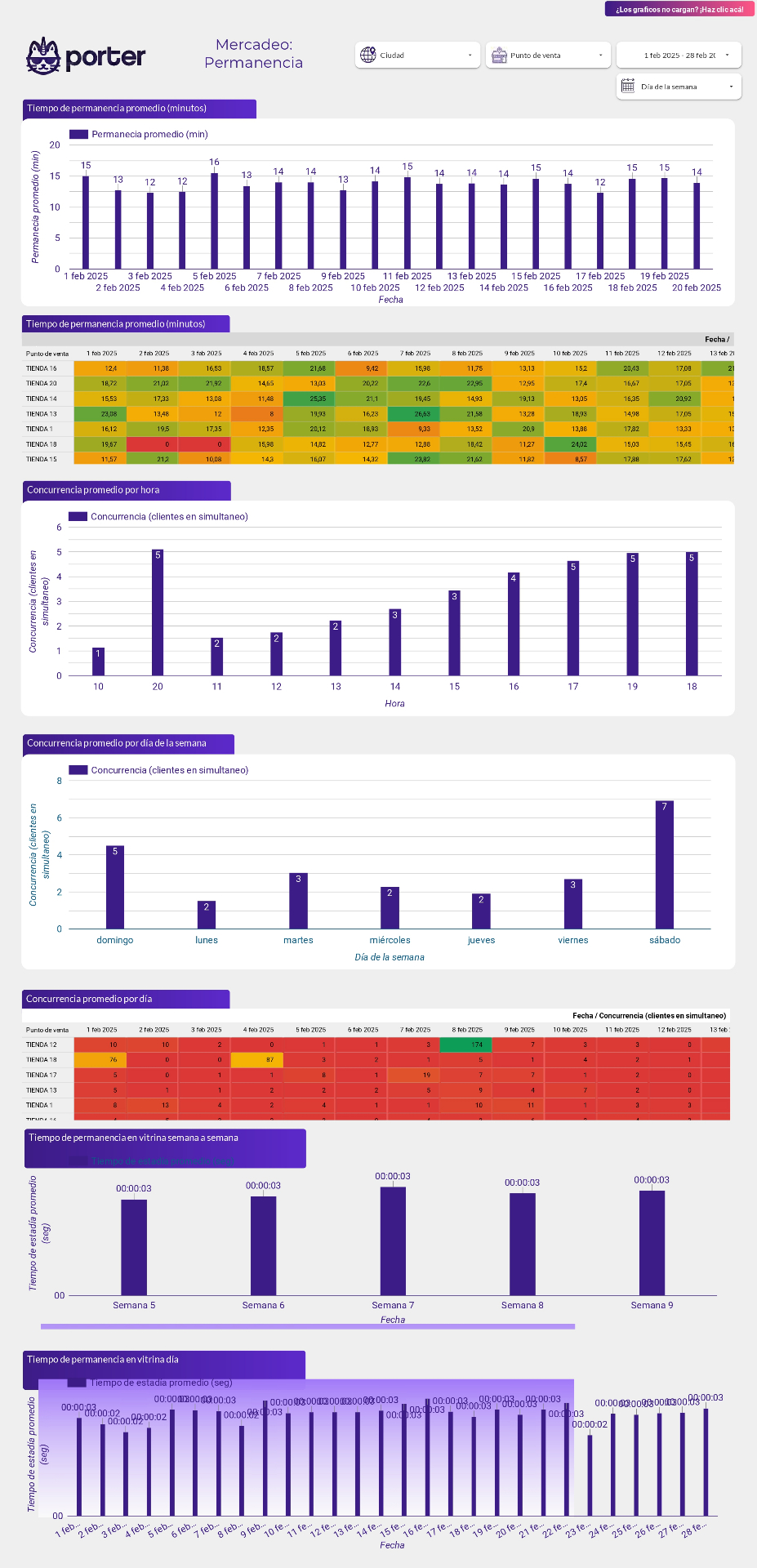Tiempo de permanencia