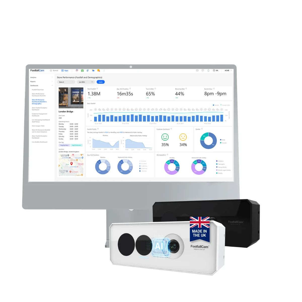 Footfallcam Solution