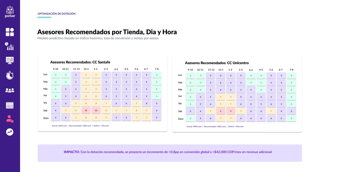 Optimización de dotación
