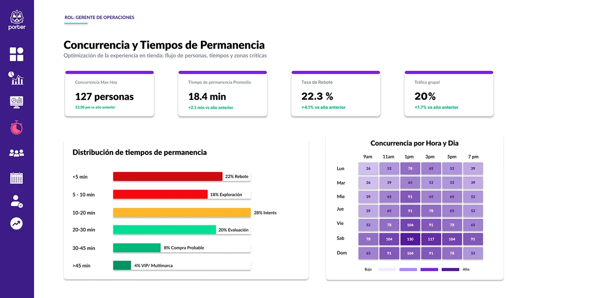 Reporte de operaciones