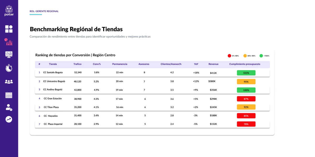 Reporte multisucursal