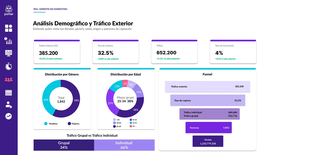 Painel da plataforma