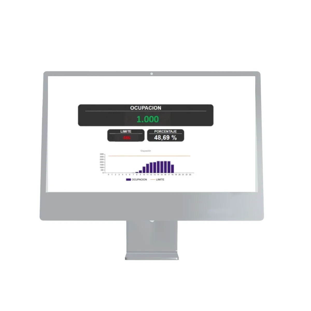 RetailCheck Solution