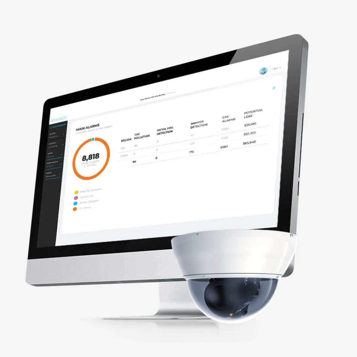 Sensormatic Solution