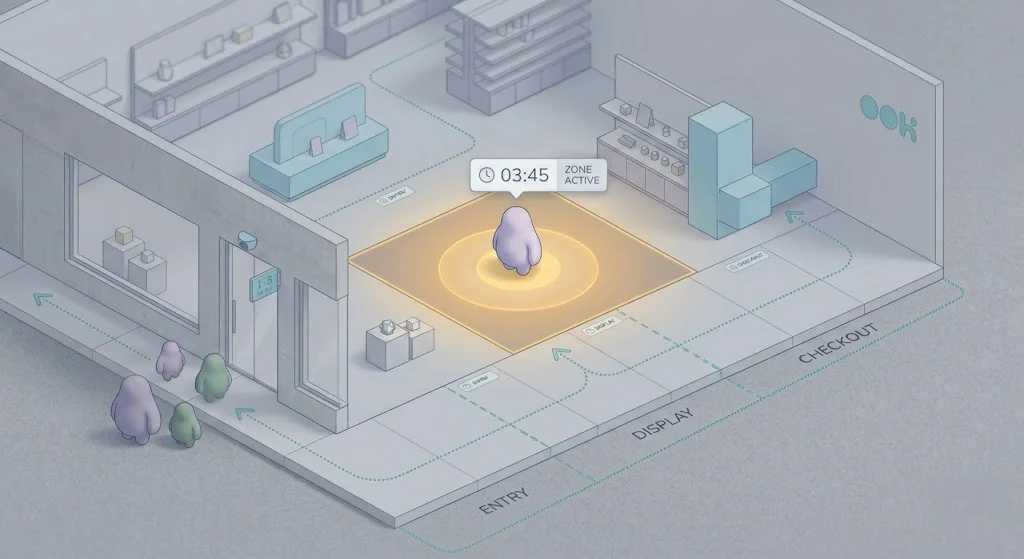 Permanencia por zona