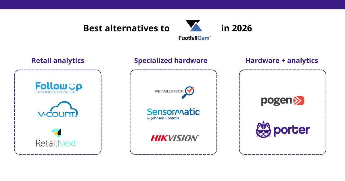 Retail store with people counting technology