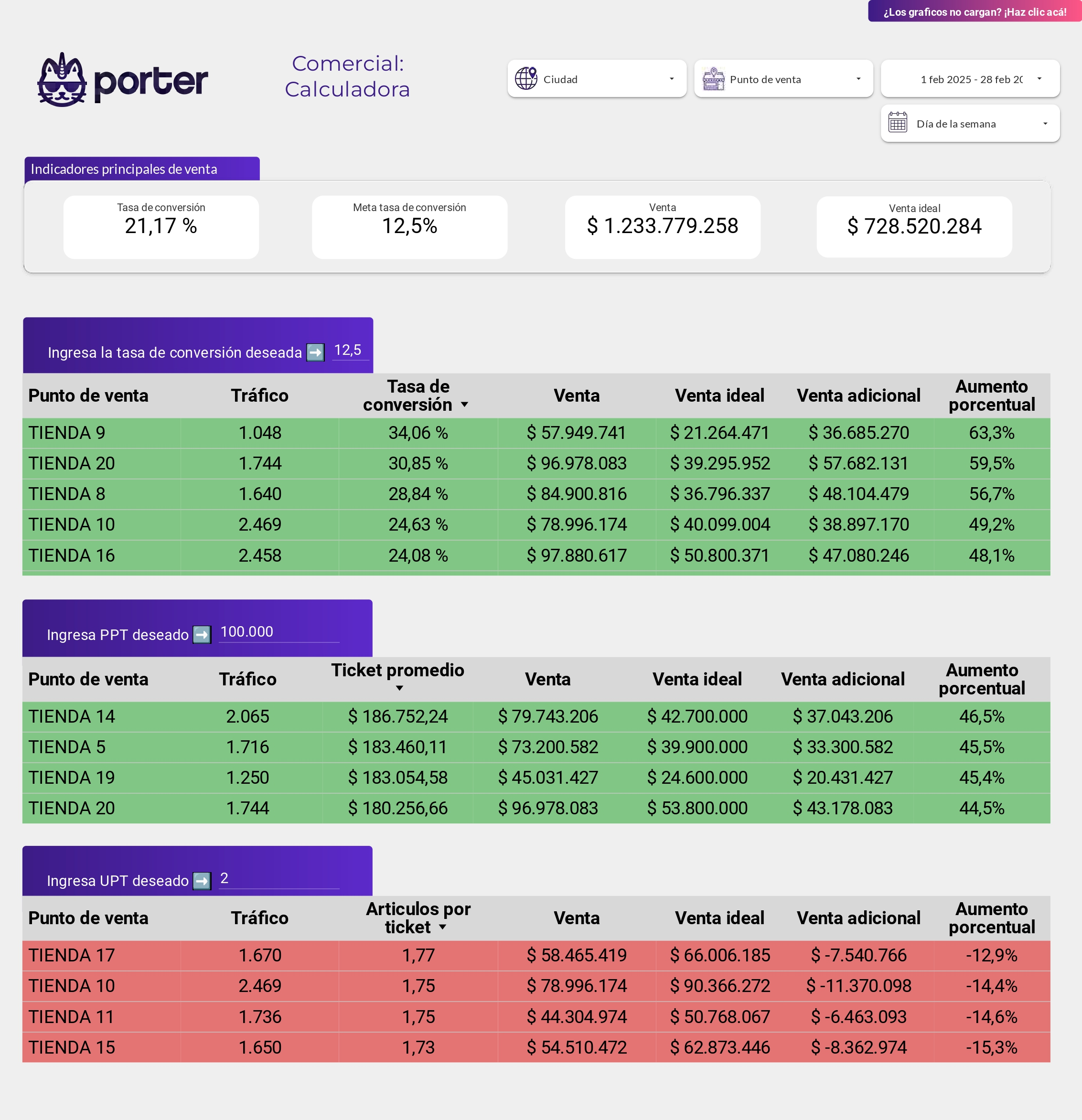 Calculadora de revenue Porter