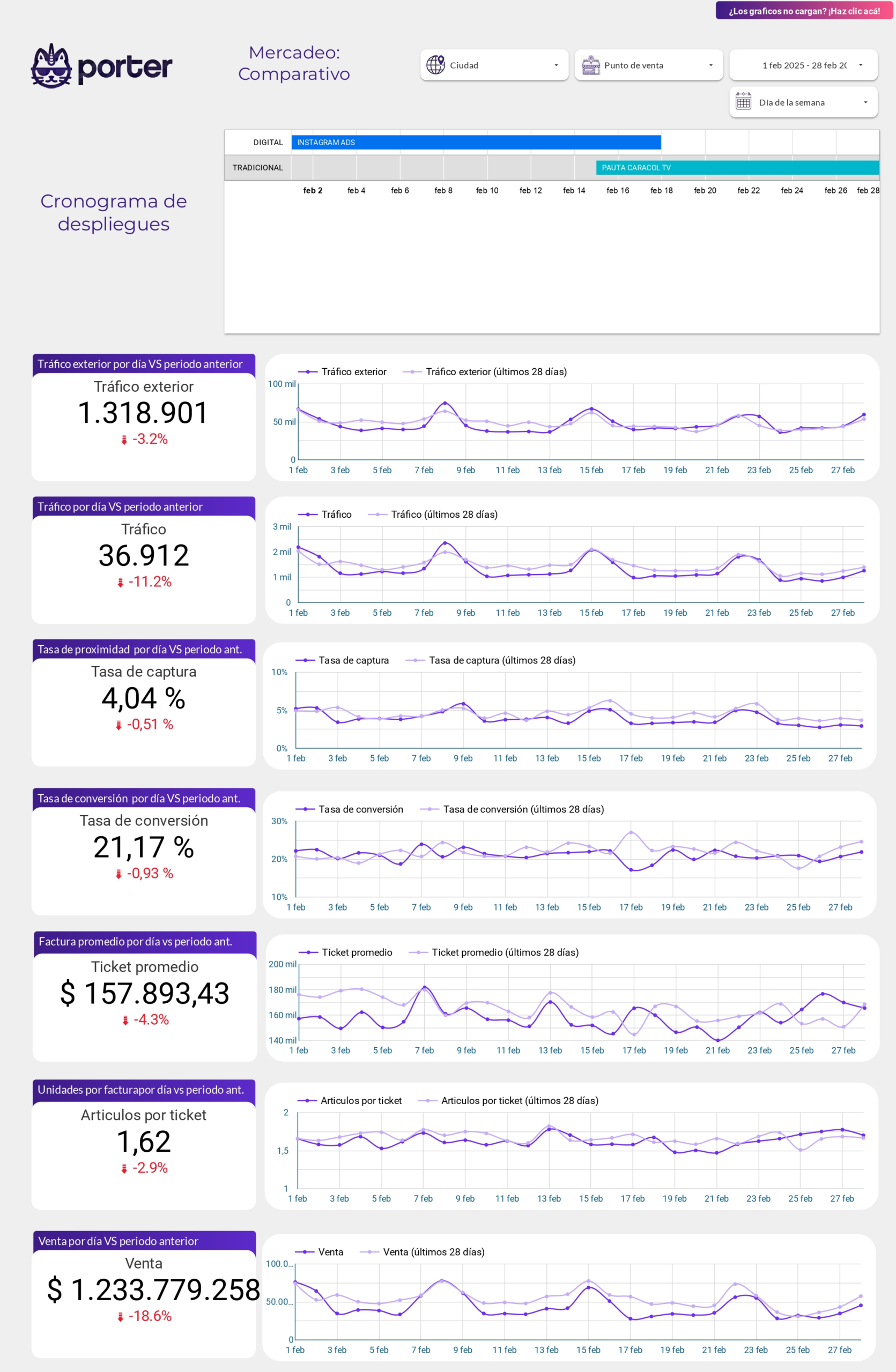 Impacto de lanzamientos