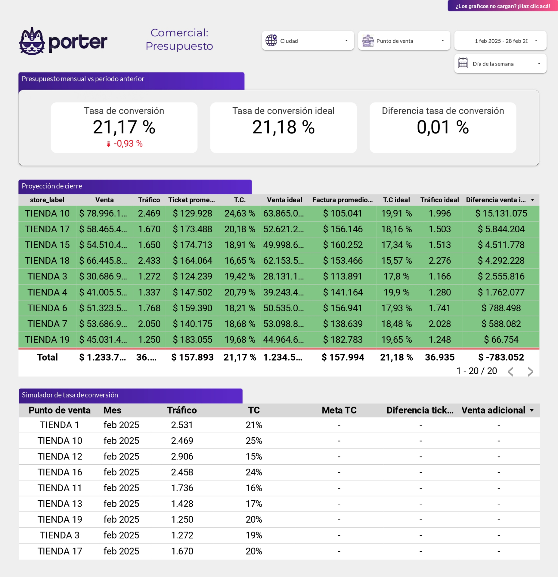 Presupuesto comercial